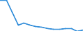 Unit of measure: Thousand train-kilometres / Vehicles: Conventional trains / Geopolitical entity (reporting): Latvia