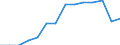 Unit of measure: Thousand train-kilometres / Vehicles: Conventional trains / Geopolitical entity (reporting): Norway