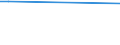 Unit of measure: Thousand train-kilometres / Train category: Total / Geopolitical entity (reporting): European Union - 27 countries (from 2020)