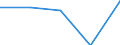 Unit of measure: Thousand train-kilometres / Train category: Total / Geopolitical entity (reporting): Belgium