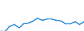 Unit of measure: Thousand train-kilometres / Train category: Total / Geopolitical entity (reporting): Denmark