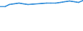 Unit of measure: Thousand train-kilometres / Train category: Total / Geopolitical entity (reporting): Germany