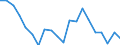 Unit of measure: Thousand train-kilometres / Train category: Total / Geopolitical entity (reporting): Estonia