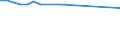 Unit of measure: Thousand train-kilometres / Train category: Total / Geopolitical entity (reporting): France