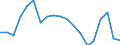 Unit of measure: Thousand train-kilometres / Train category: Total / Geopolitical entity (reporting): Finland