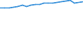 Unit of measure: Thousand train-kilometres / Train category: Total / Geopolitical entity (reporting): Sweden