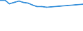 Unit of measure: Thousand train-kilometres / Train category: Total / Geopolitical entity (reporting): Liechtenstein