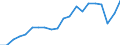 Unit of measure: Thousand train-kilometres / Train category: Total / Geopolitical entity (reporting): Norway