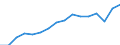 Unit of measure: Thousand train-kilometres / Train category: Total / Geopolitical entity (reporting): Switzerland