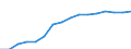 Unit of measure: Thousand train-kilometres / Train category: Total / Geopolitical entity (reporting): United Kingdom