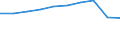 Unit of measure: Thousand train-kilometres / Train category: Total / Geopolitical entity (reporting): Montenegro