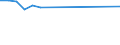 Unit of measure: Thousand train-kilometres / Train category: Goods trains / Geopolitical entity (reporting): European Union - 27 countries (from 2020)