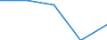 Unit of measure: Thousand train-kilometres / Train category: Goods trains / Geopolitical entity (reporting): European Union - 28 countries (2013-2020)