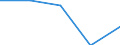 Unit of measure: Thousand train-kilometres / Train category: Goods trains / Geopolitical entity (reporting): European Union - 27 countries (2007-2013)