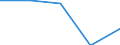 Unit of measure: Thousand train-kilometres / Train category: Goods trains / Geopolitical entity (reporting): Belgium