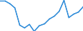 Unit of measure: Thousand train-kilometres / Train category: Goods trains / Geopolitical entity (reporting): Bulgaria