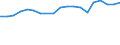 Unit of measure: Thousand train-kilometres / Train category: Goods trains / Geopolitical entity (reporting): Germany