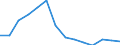 Unit of measure: Thousand train-kilometres / Train category: Goods trains / Geopolitical entity (reporting): Greece