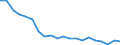 Unit of measure: Thousand train-kilometres / Train category: Goods trains / Geopolitical entity (reporting): France