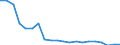 Unit of measure: Thousand train-kilometres / Train category: Goods trains / Geopolitical entity (reporting): Luxembourg