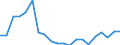 Unit of measure: Thousand train-kilometres / Train category: Goods trains / Geopolitical entity (reporting): Netherlands