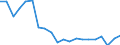 Unit of measure: Thousand train-kilometres / Train category: Goods trains / Geopolitical entity (reporting): Austria