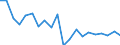 Unit of measure: Thousand train-kilometres / Train category: Goods trains / Geopolitical entity (reporting): Portugal