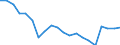 Unit of measure: Thousand train-kilometres / Train category: Goods trains / Geopolitical entity (reporting): Romania