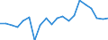 Unit of measure: Thousand train-kilometres / Train category: Goods trains / Geopolitical entity (reporting): Slovenia