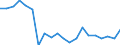 Unit of measure: Thousand train-kilometres / Train category: Goods trains / Geopolitical entity (reporting): Slovakia