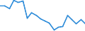 Unit of measure: Thousand train-kilometres / Train category: Goods trains / Geopolitical entity (reporting): Finland