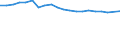 Unit of measure: Thousand train-kilometres / Train category: Goods trains / Geopolitical entity (reporting): Sweden