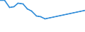 Unit of measure: Thousand train-kilometres / Train category: Goods trains / Geopolitical entity (reporting): Liechtenstein