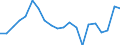 Unit of measure: Thousand train-kilometres / Train category: Goods trains / Geopolitical entity (reporting): Norway