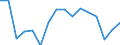 Unit of measure: Thousand train-kilometres / Train category: Goods trains / Geopolitical entity (reporting): Switzerland