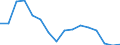 Unit of measure: Thousand train-kilometres / Train category: Goods trains / Geopolitical entity (reporting): United Kingdom