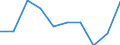 Unit of measure: Thousand train-kilometres / Train category: Goods trains / Geopolitical entity (reporting): Bosnia and Herzegovina