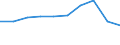 Unit of measure: Thousand train-kilometres / Train category: Goods trains / Geopolitical entity (reporting): Montenegro