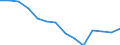 Unit of measure: Thousand train-kilometres / Train category: Goods trains / Geopolitical entity (reporting): North Macedonia