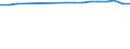 Unit of measure: Thousand train-kilometres / Train category: Passenger trains / Geopolitical entity (reporting): European Union - 27 countries (from 2020)