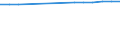 Unit of measure: Thousand train-kilometres / Train category: Passenger trains / Geopolitical entity (reporting): European Union - 28 countries (2013-2020)