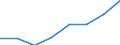 Unit of measure: Thousand train-kilometres / Train category: Passenger trains / Geopolitical entity (reporting): Belgium