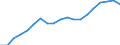 Unit of measure: Thousand train-kilometres / Train category: Passenger trains / Geopolitical entity (reporting): Czechia