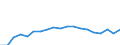 Unit of measure: Thousand train-kilometres / Train category: Passenger trains / Geopolitical entity (reporting): Denmark