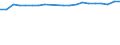 Unit of measure: Thousand train-kilometres / Train category: Passenger trains / Geopolitical entity (reporting): Germany