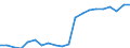 Unit of measure: Thousand train-kilometres / Train category: Passenger trains / Geopolitical entity (reporting): Estonia