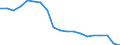 Unit of measure: Thousand train-kilometres / Train category: Passenger trains / Geopolitical entity (reporting): Greece