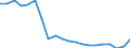 Unit of measure: Thousand train-kilometres / Train category: Passenger trains / Geopolitical entity (reporting): Latvia