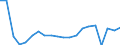 Unit of measure: Thousand train-kilometres / Train category: Passenger trains / Geopolitical entity (reporting): Lithuania