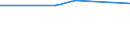 Unit of measure: Thousand train-kilometres / Train category: Passenger trains / Geopolitical entity (reporting): Netherlands